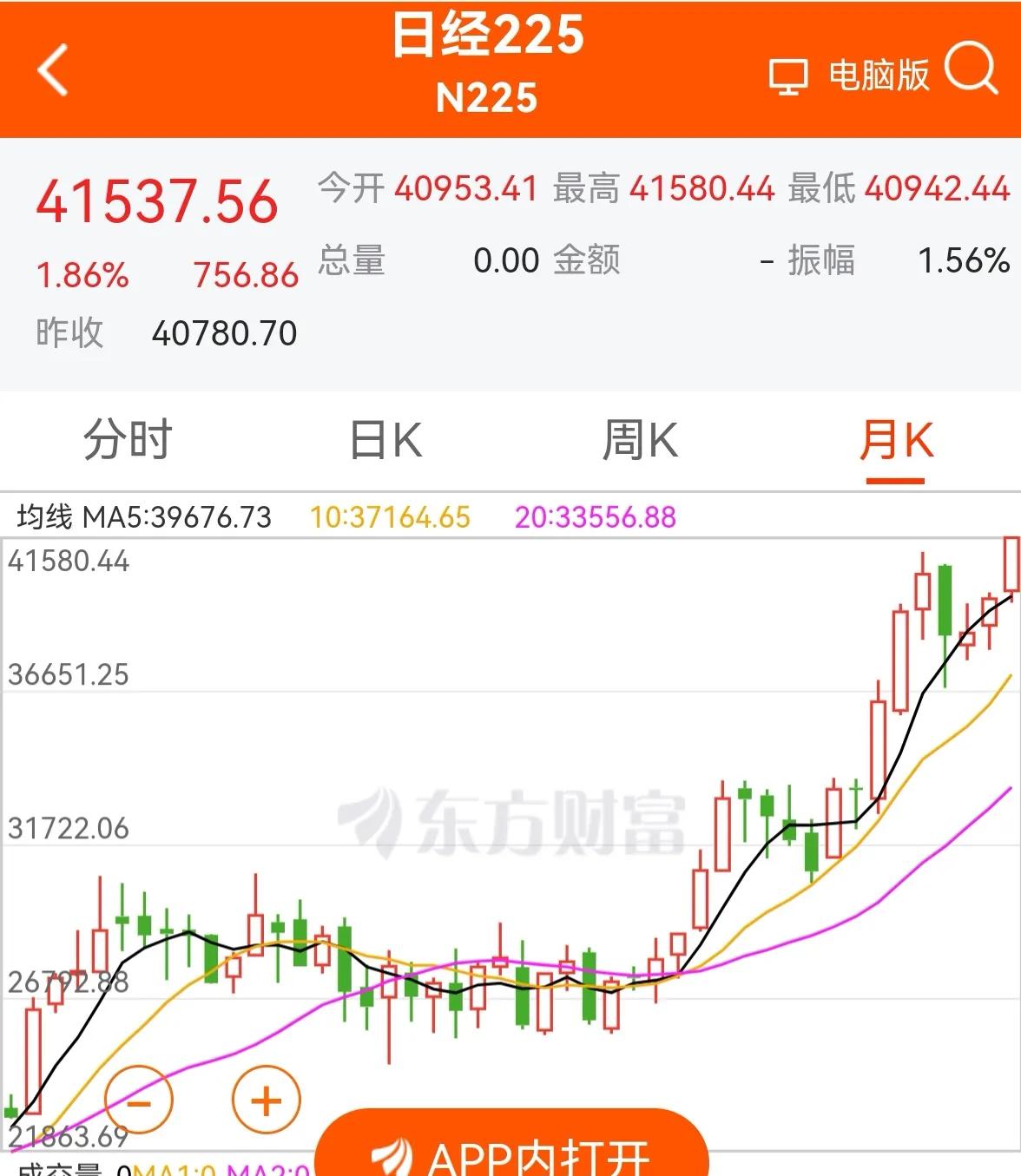 老手说股：（3）
家人们，看着日本股市再创历史新高，大家有何感想？