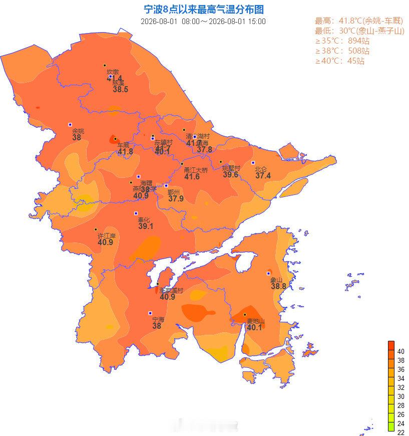 【今天又超40℃！宁波今年平均气温历史第一高 ！何时降温？】受副高持续控制，8月