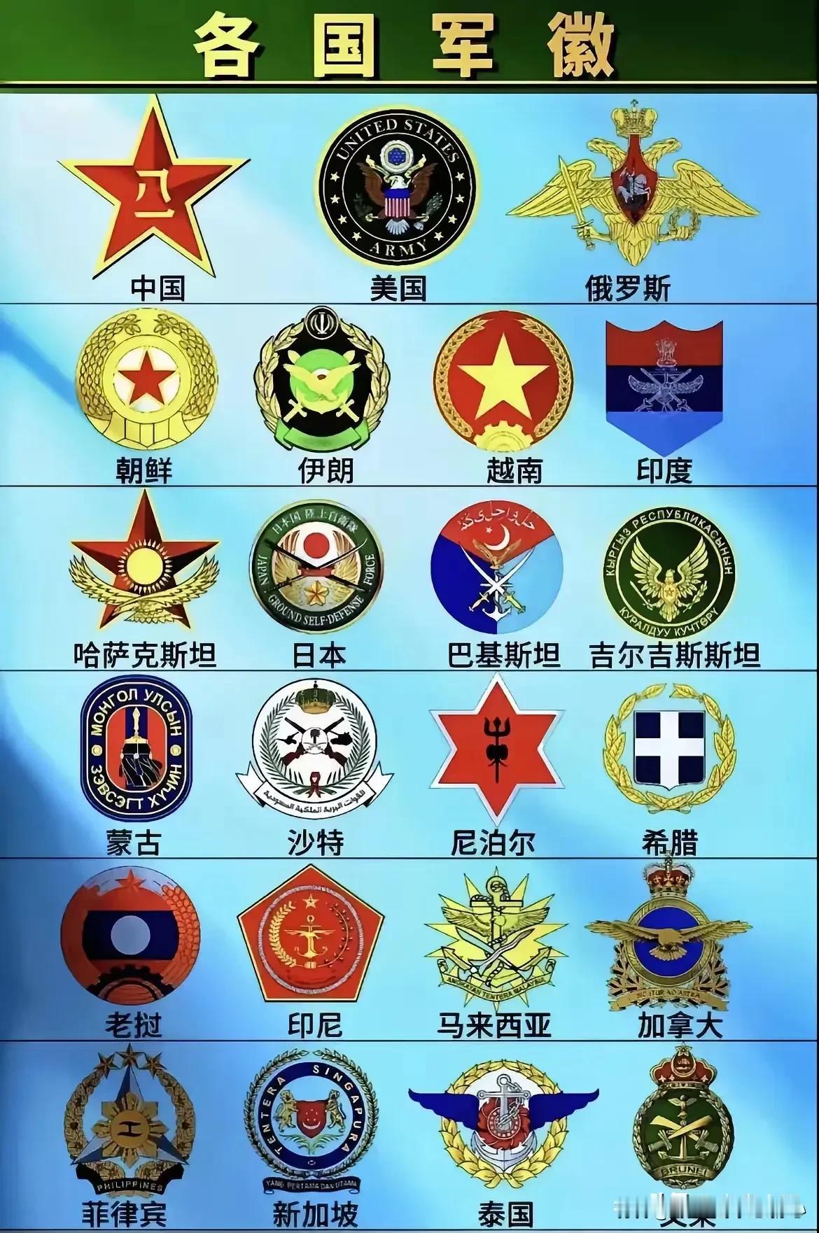 各国的军徽！！