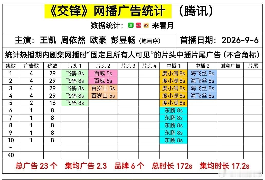 交锋 保持1广：明日是来波奶还是🥕？拭目以待[doge] ​​​
