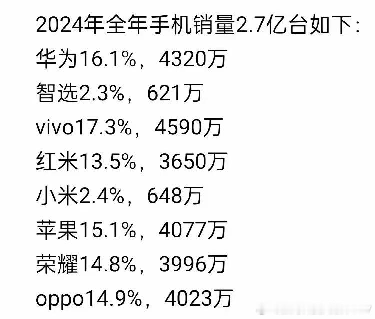 华为2025年营收会突破万亿元大关，手机业务也会大爆发，销量增速会一鸣惊人…… 