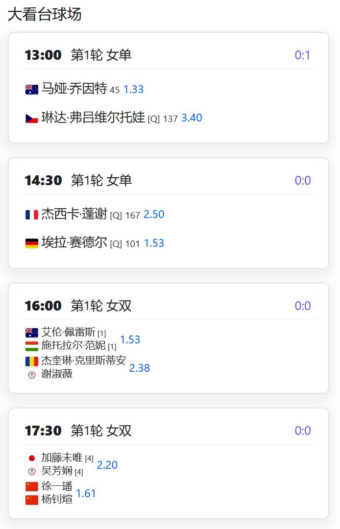 赛程：
WTA500赛首尔站，女双第一轮，徐一璠/杨钊煊将对阵4号种子加藤未唯/