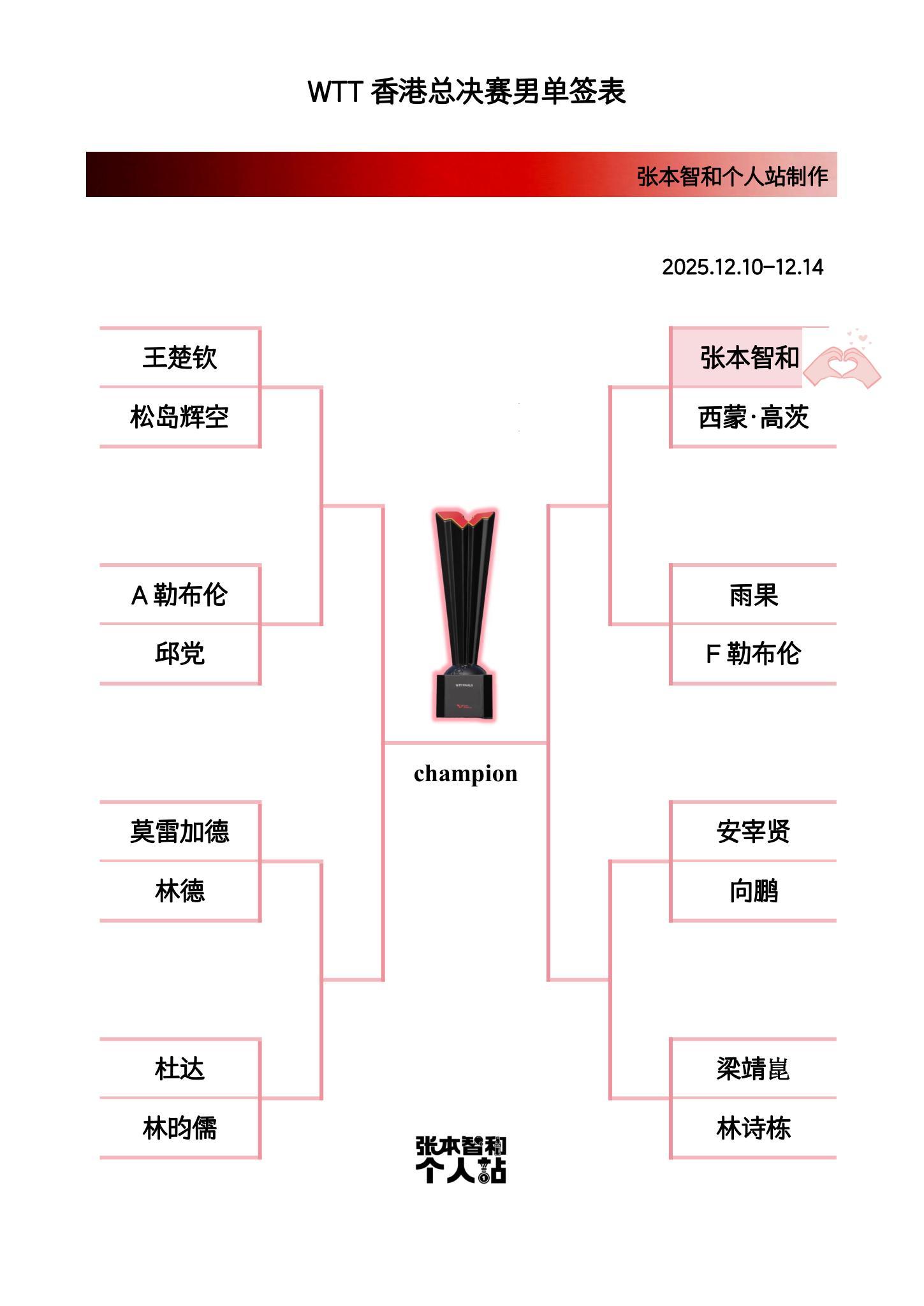 张本智和张本智和wtt香港总决赛2025 男单签表 