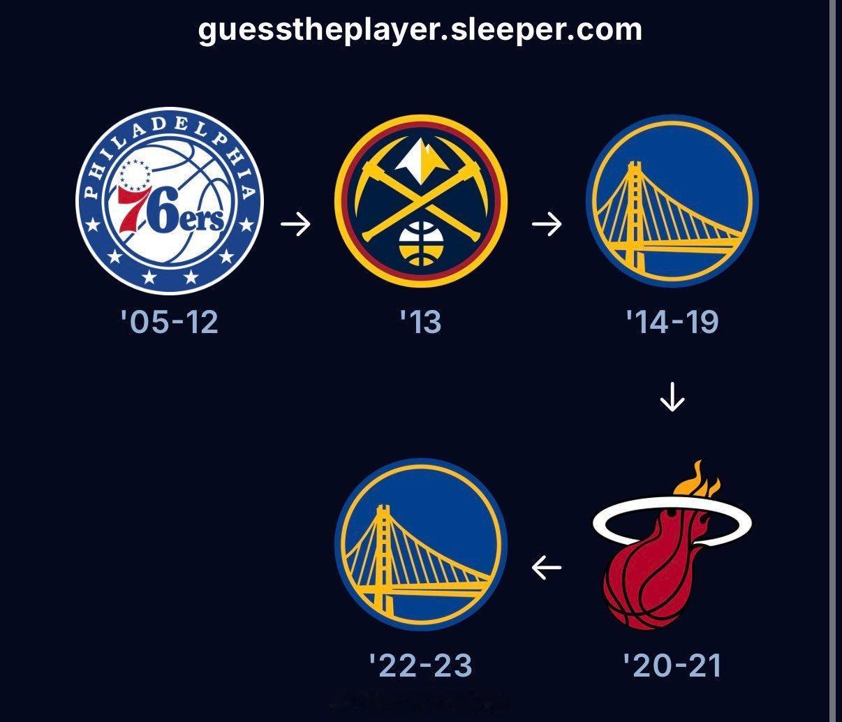 这位是谁[疑问]，是不是少了一站nba ​​​