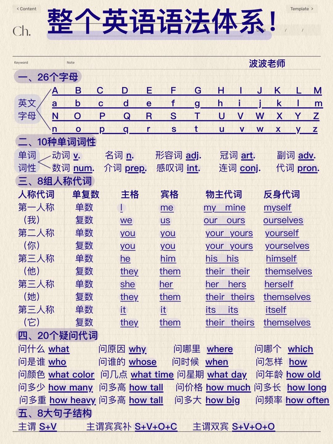 8页纸❗️吃透零基础语法体系！基础差救星！