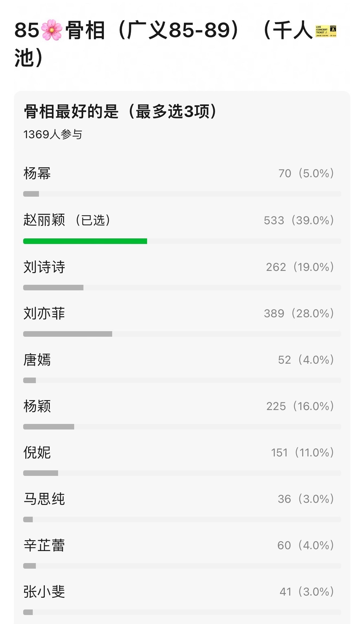 单从85🌸状态来看：我个人审美是赵丽颖、刘诗诗、baby 