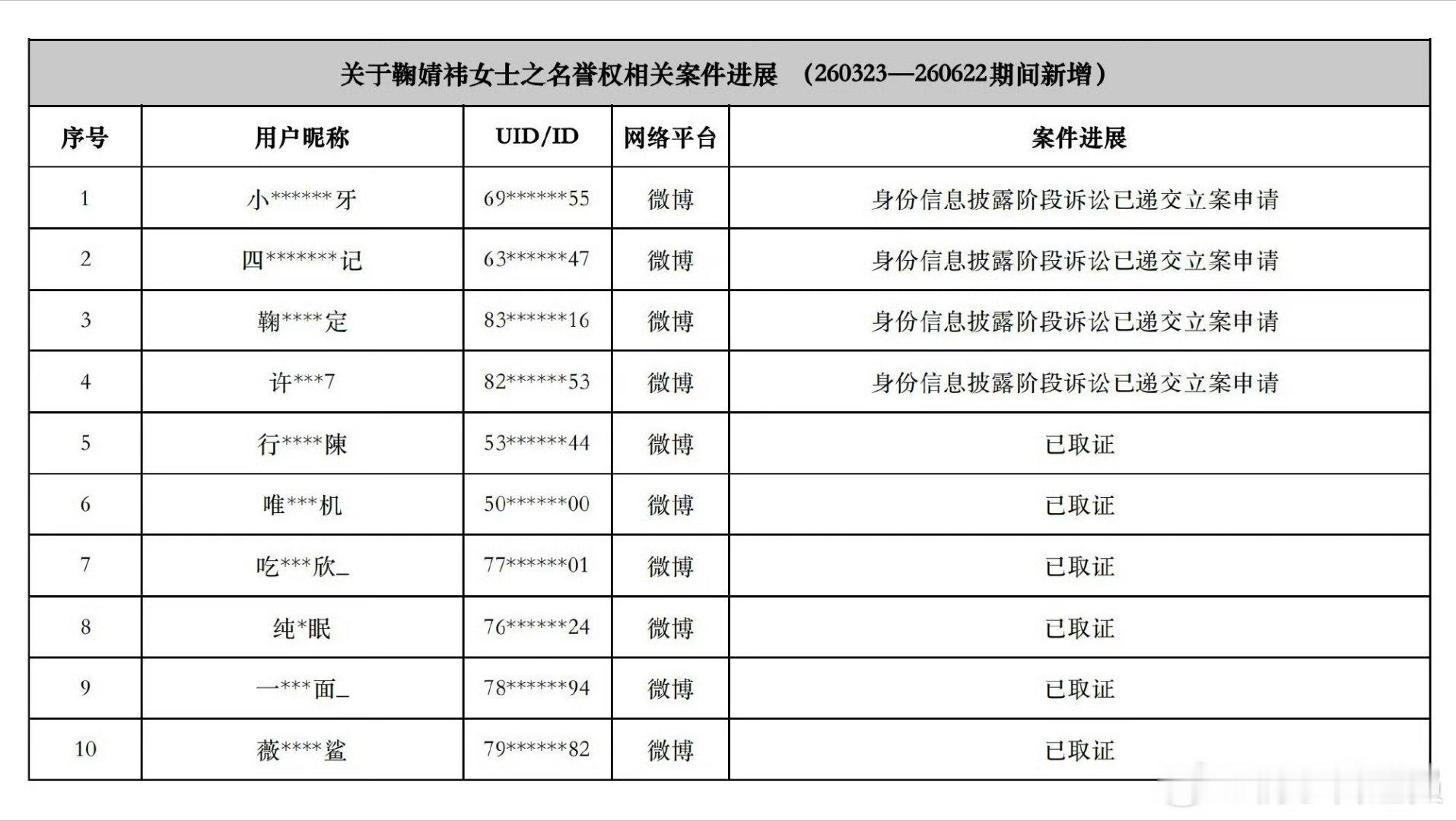 有效告黑VS无效告黑