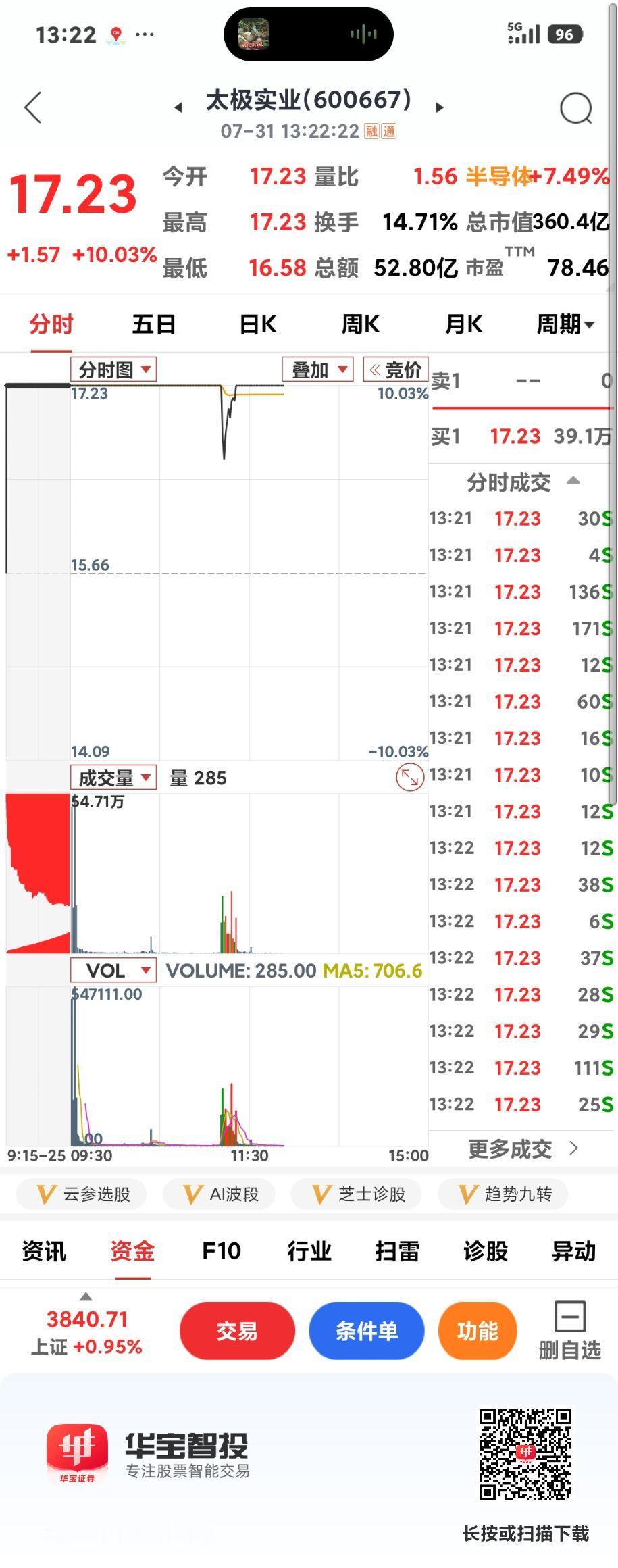 八月能否开门红？

       明天将迎来八月第一个交易日，说真的，心里还忐忑