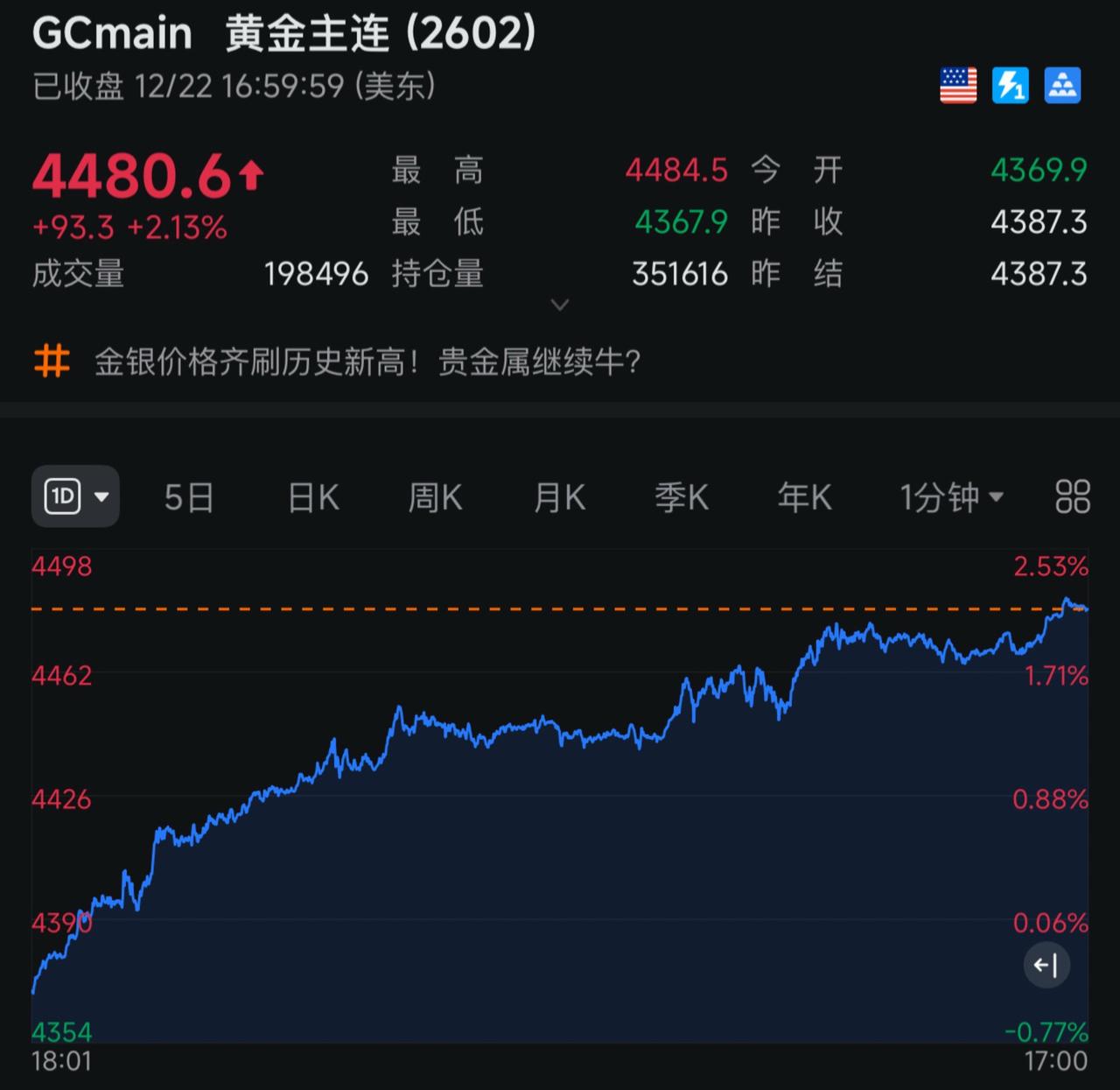 穿金戴银过大年！每天跟我涨知识 理财