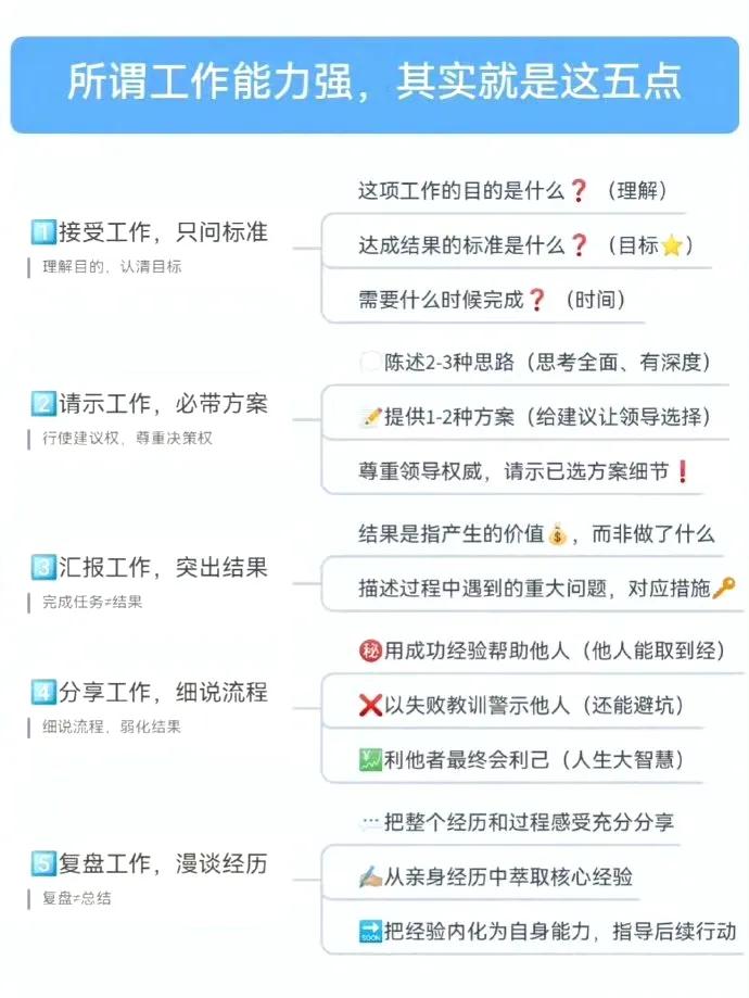 所谓工作能力强， 其实就是这几点。