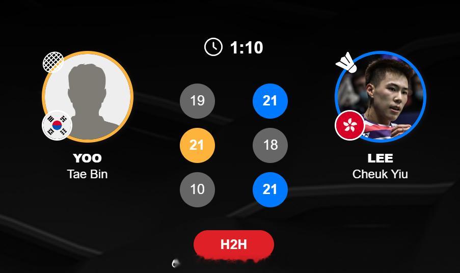 男团 B组 韩国 0-1 中国香港 男单 俞泰彬 19-21 21-18 10-