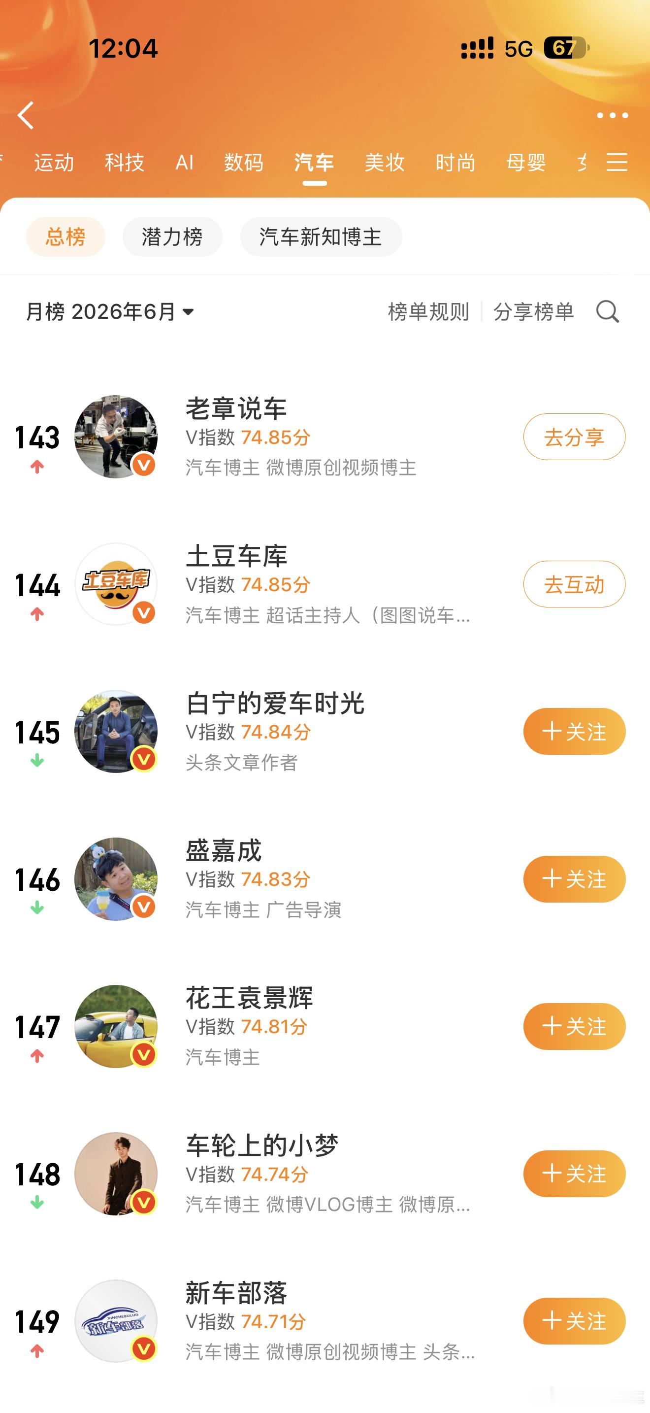 我还是太懒了，上个月微博的月榜跑到了100名开外。其实每次拆车有很多内容都可以发