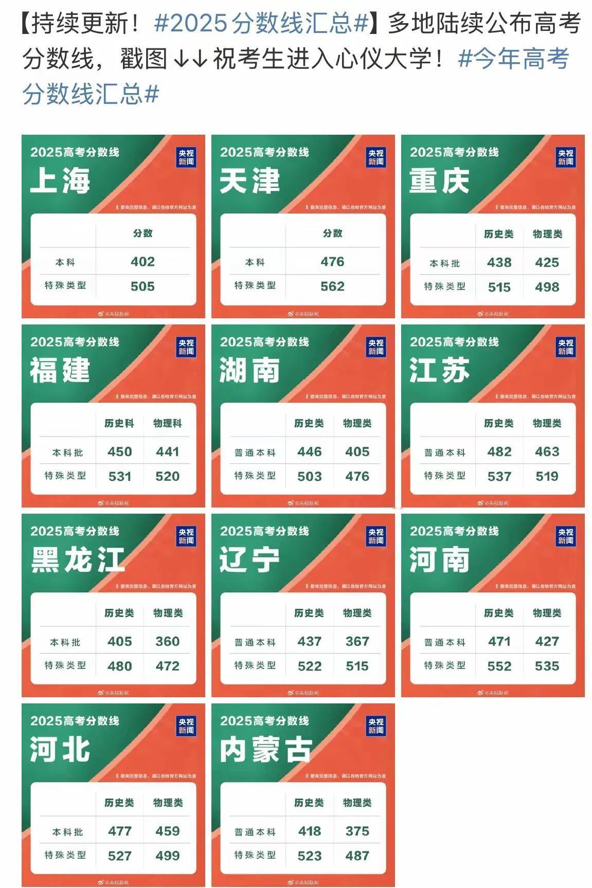 高考，发现了吗

最难填报的高考志愿

不是达到一本线

也不是达到二本线

是
