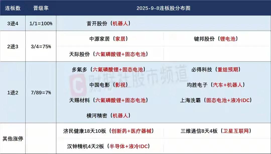9月9日盘前预案：市场轮动越来越明显，短线注意把握市场的高低切换！

1、新的一
