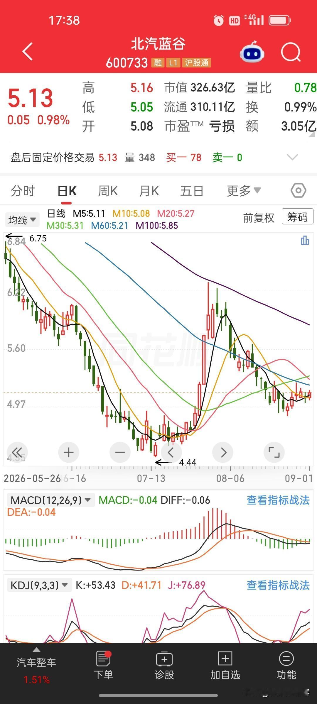北汽蓝谷8月产销数据速览：销量同比增长近三成，累计产销增幅均超四成

时间：20