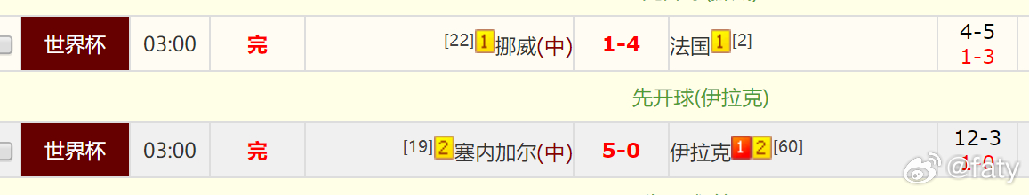 什么叫惊喜？什么叫TMD惊喜？前两场又是全中！近18中15 ！ 就问你麻不麻哈兰