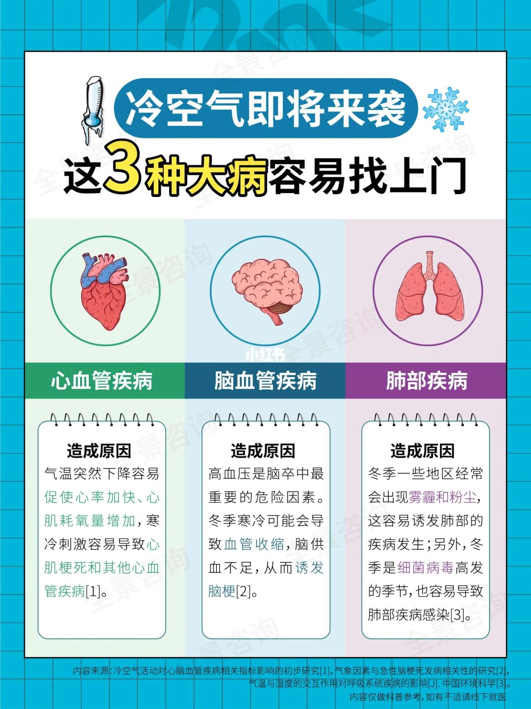 冷空气即将来袭，这3⃣种大病容易找上门！