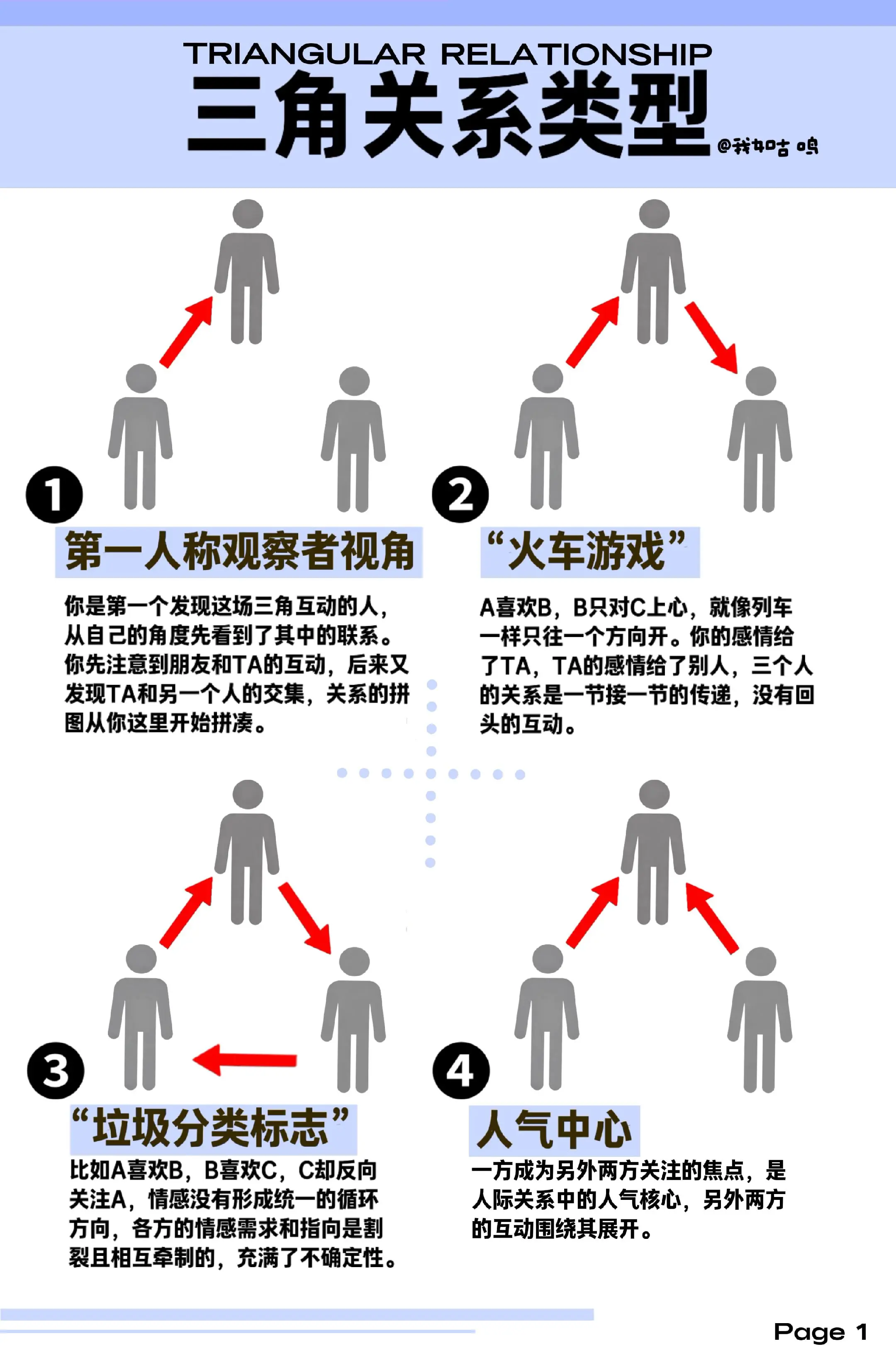【OC设定】三角关系类型。燃冬（？）三角关系最稳定 随便写写...已经...