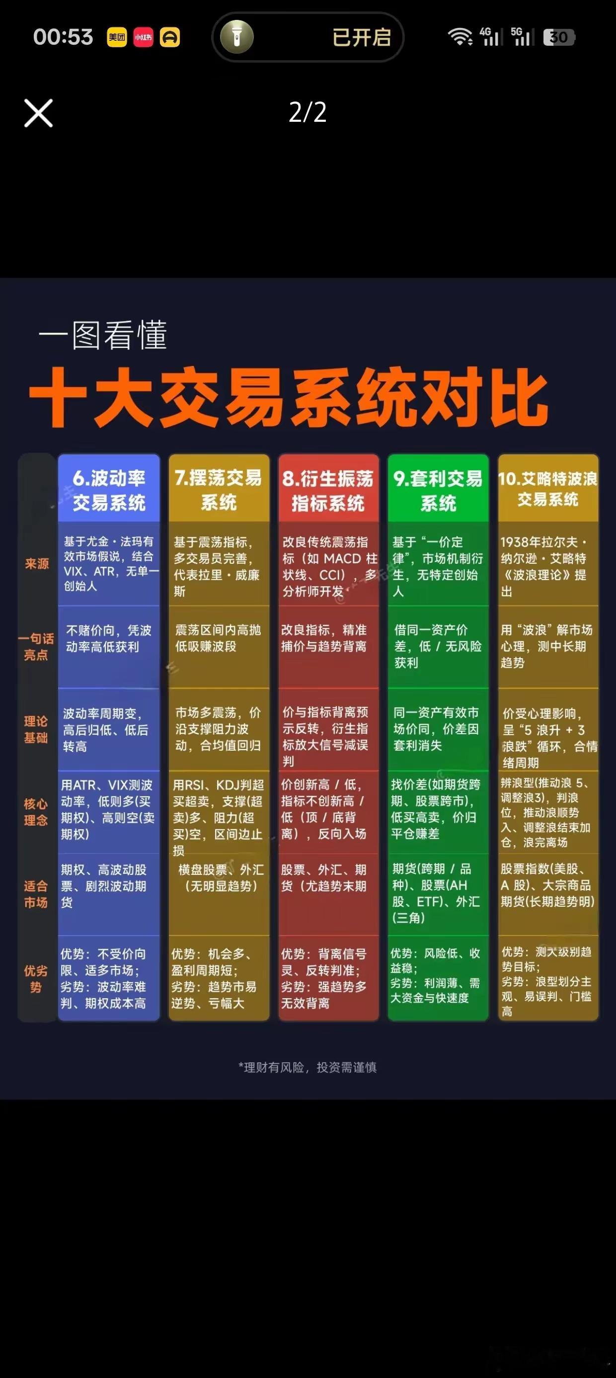 "十大交易系统对比"在股市里有句话"无系统不交易"这句话的重点是告诫股民不要凭感
