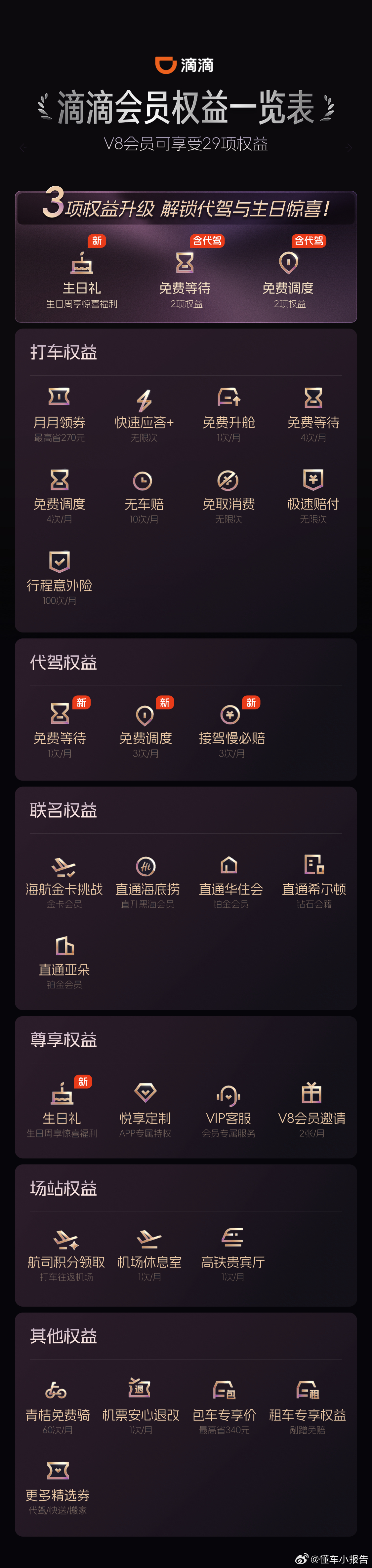滴滴会员新升级     作为经常打车的人，这次滴滴会员改版真挺对我胃口的。成长值