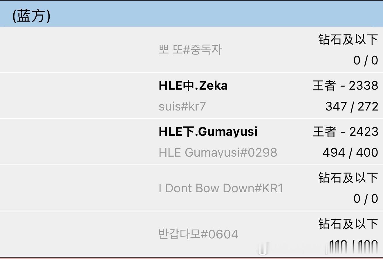 Zeka和Gumayusi在一起大乱斗[yeah]英雄联盟S16HLE[超话] 