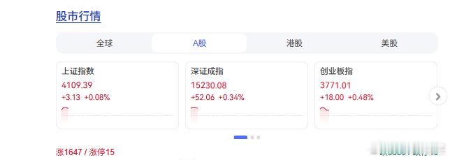 最近朋友圈的股民一个个安静如鸡，没有骂天骂地，我就怀疑A股是不是涨了，一看都41