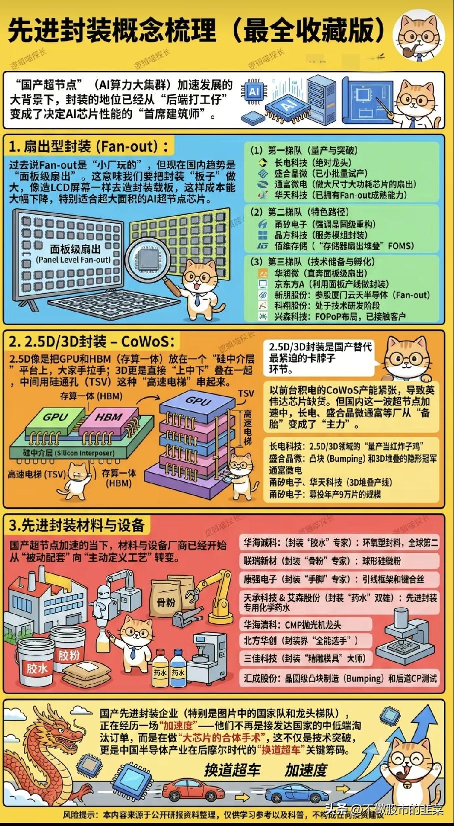 算力集群建设提速，先进封装为何一跃成为芯片产业突围关键？
 
各地持续加码国产超