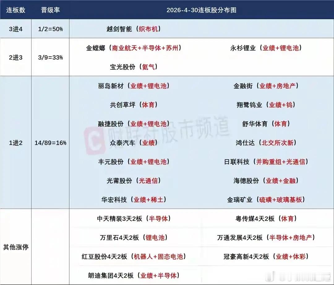 5月6日盘前预案：节后市场开门红会是大概率；短线接力重点依然是市场情绪！1、A股