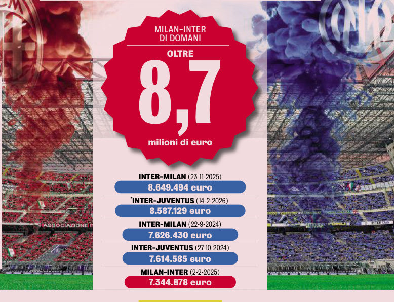 【Calcio e Finanza】 米兰德比 这不仅仅是米兰俱乐部的纪录：明天