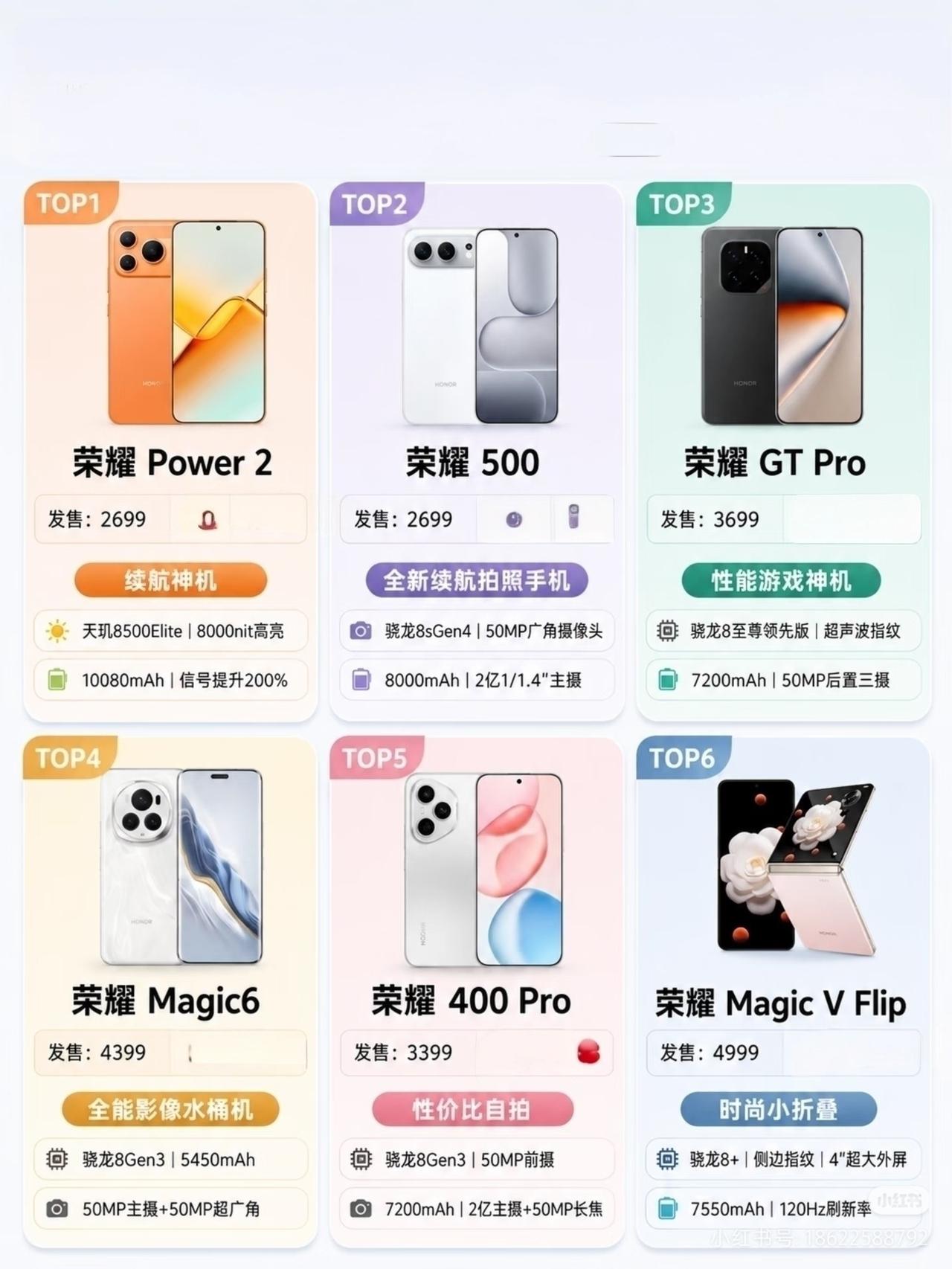 别信什么“中端机将就论”，荣耀现在是在掀桌子，别被参数忽悠！荣耀Power 2才