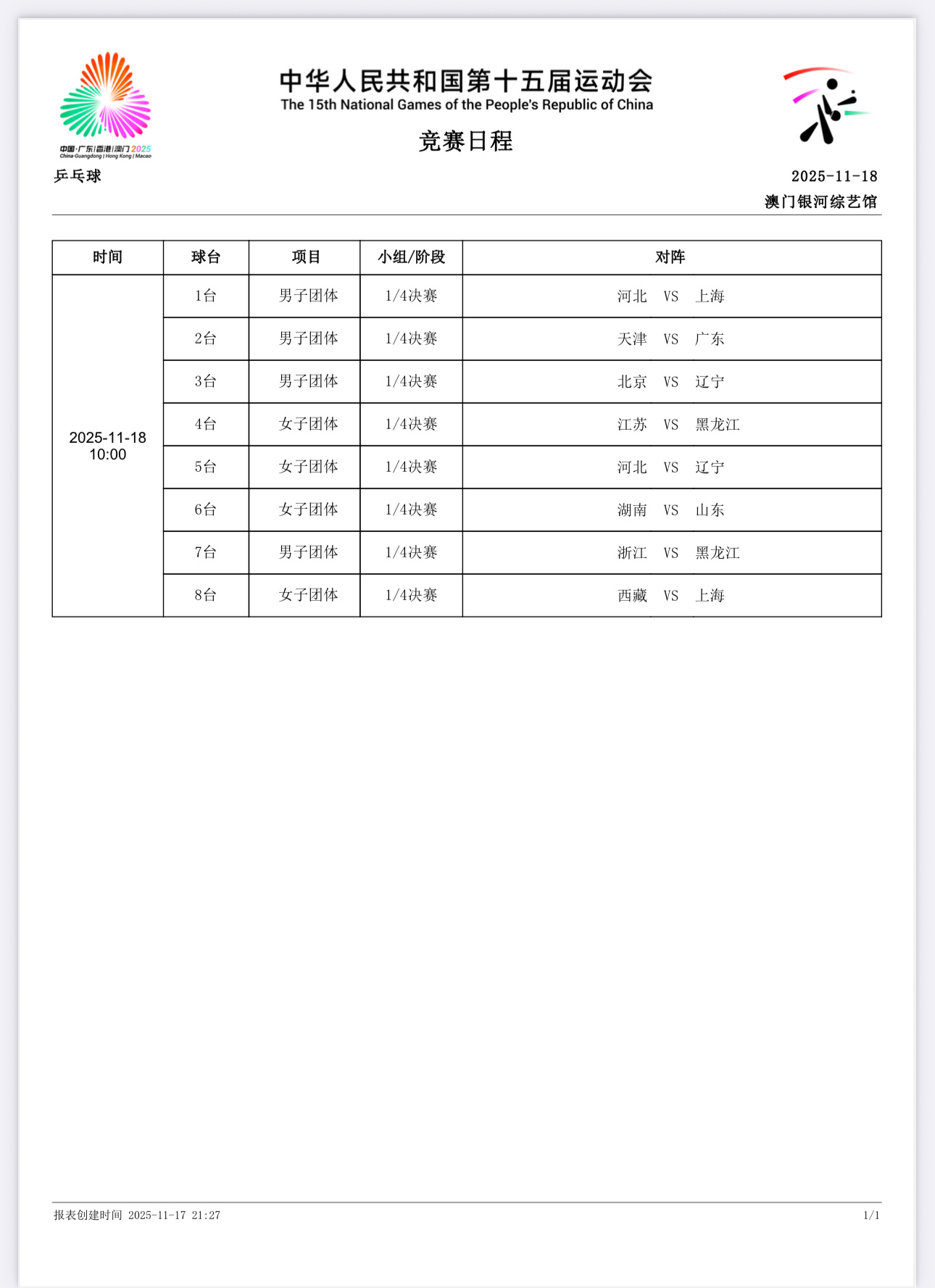2025大湾区全运会11.18赛程男子团体T1河北VS上海T2天津VS广东T3北