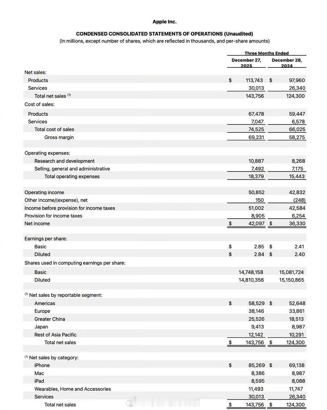 库克称iPhone创历史最佳季度表现【苹果一季度营收1438亿美元】当地时间1月