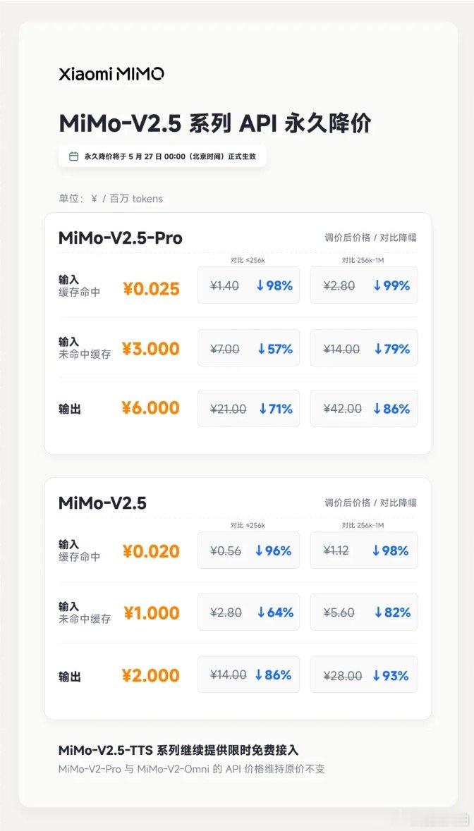 【小米MiMo模型API降价】小米MiMo公告降价 小米旗下MiMo大模型于5月