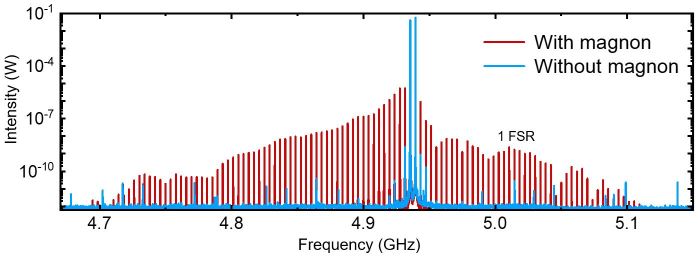 中国科大利用磁力系统实现宽带磁声混合频率梳