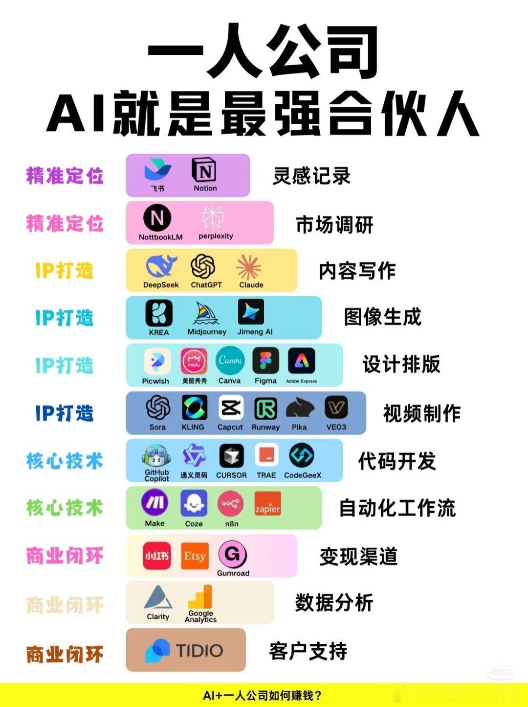 多家海外巨头计划裁员近10万物质已极大丰富，啥都不缺，人就显得多了。AI又加入竞