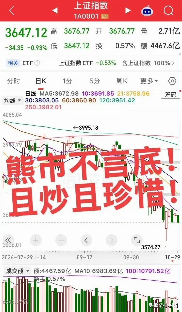 今天这盘面，  
真有点深不见底。

大科技集体跳水，  
半导体、算力、通信 