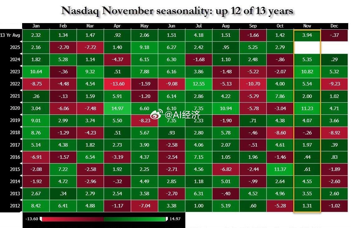 美股 涨跌 红绿与我们相反 美股涨多跌少目前为止拿指数 任何点位 只要坚持不下车
