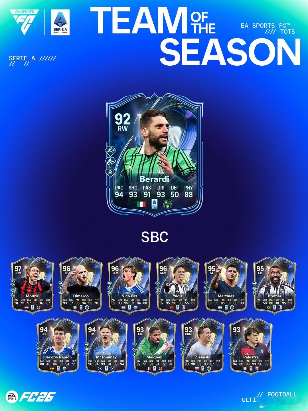 4月20日【新增 SBC】共 3 个1. Batistuta｜12 个挑战2. 