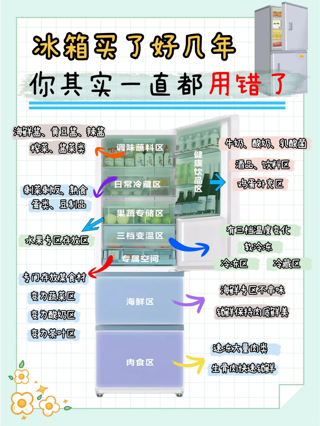 买了好几年的冰箱，其实一直都用错了！