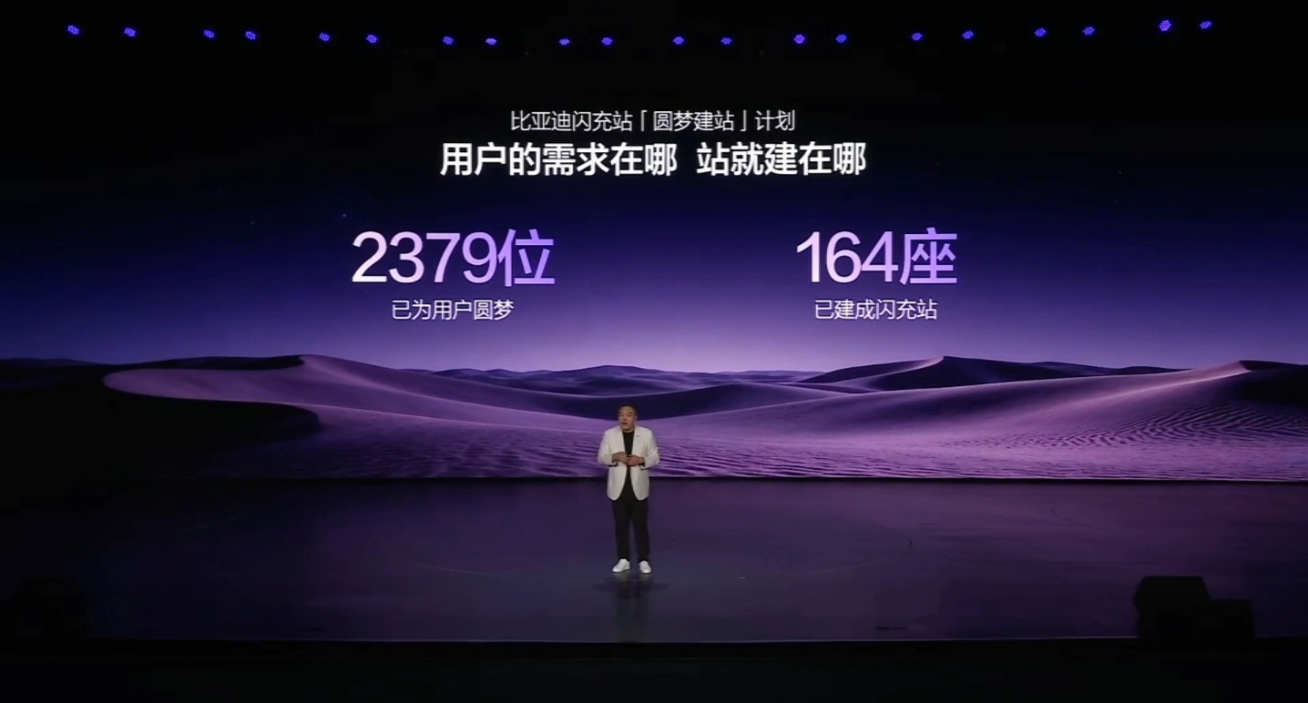 比亚迪闪充站建设速度嗖嗖的，3月5日是4239座，12日是4597座，到25日已