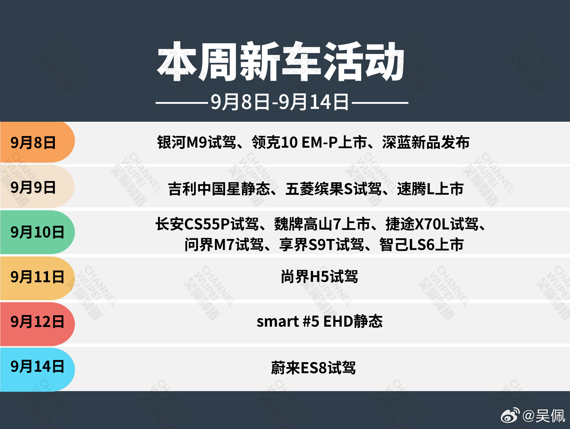 给大家汇报一下工作，这周新车爆炸，你最关注哪一台？大v聊车领克10EM-P于9月