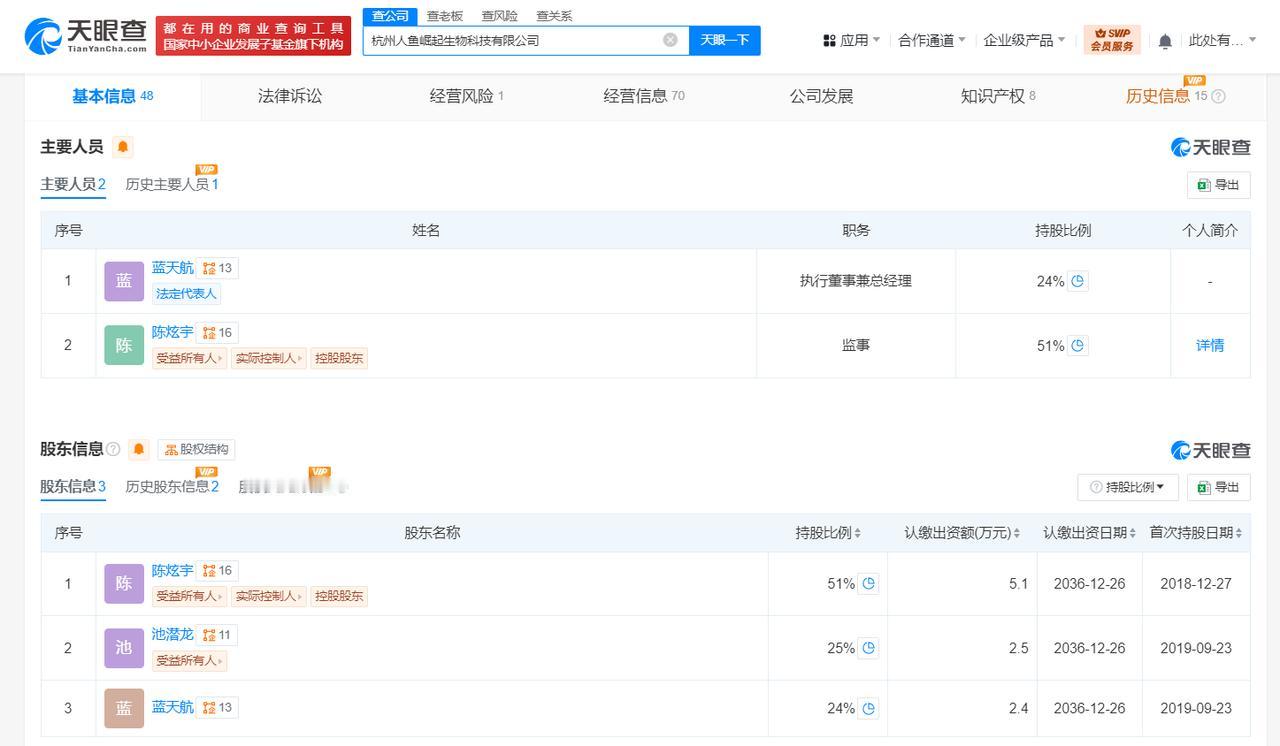 网红大蓝名下公司经营异常
网红大蓝名下公司被列为经营异常
天眼查App显示，近日