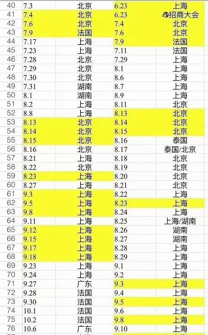 陈飞宇迪丽热巴同城频率 再不辟谣，我就当是真的了啊同城频率也太高了 