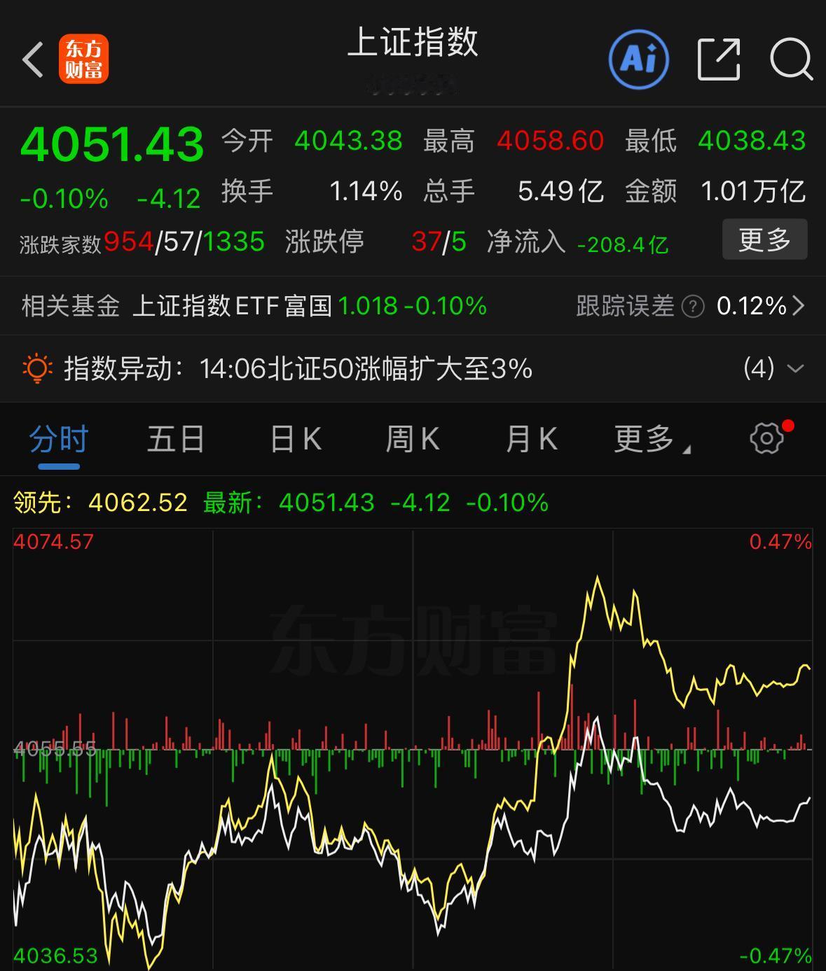 今天市场顺利度过了一个关键时间节点，也就是股指期货交割日，按照惯例，每个月第三周