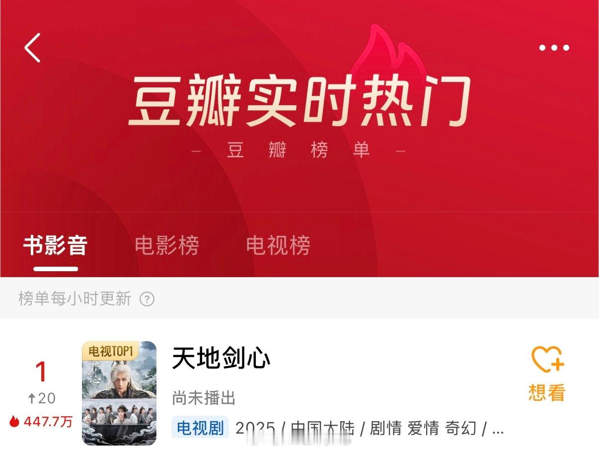 成毅天地剑心定档后登顶豆瓣热门实时第一！这部剧真的是未播先火呀！🔥天地剑心官宣