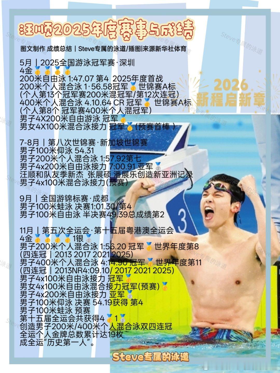 汪顺的2026｜一条plog告别2025 汪顺2025年度赛事与成绩总结5月｜2