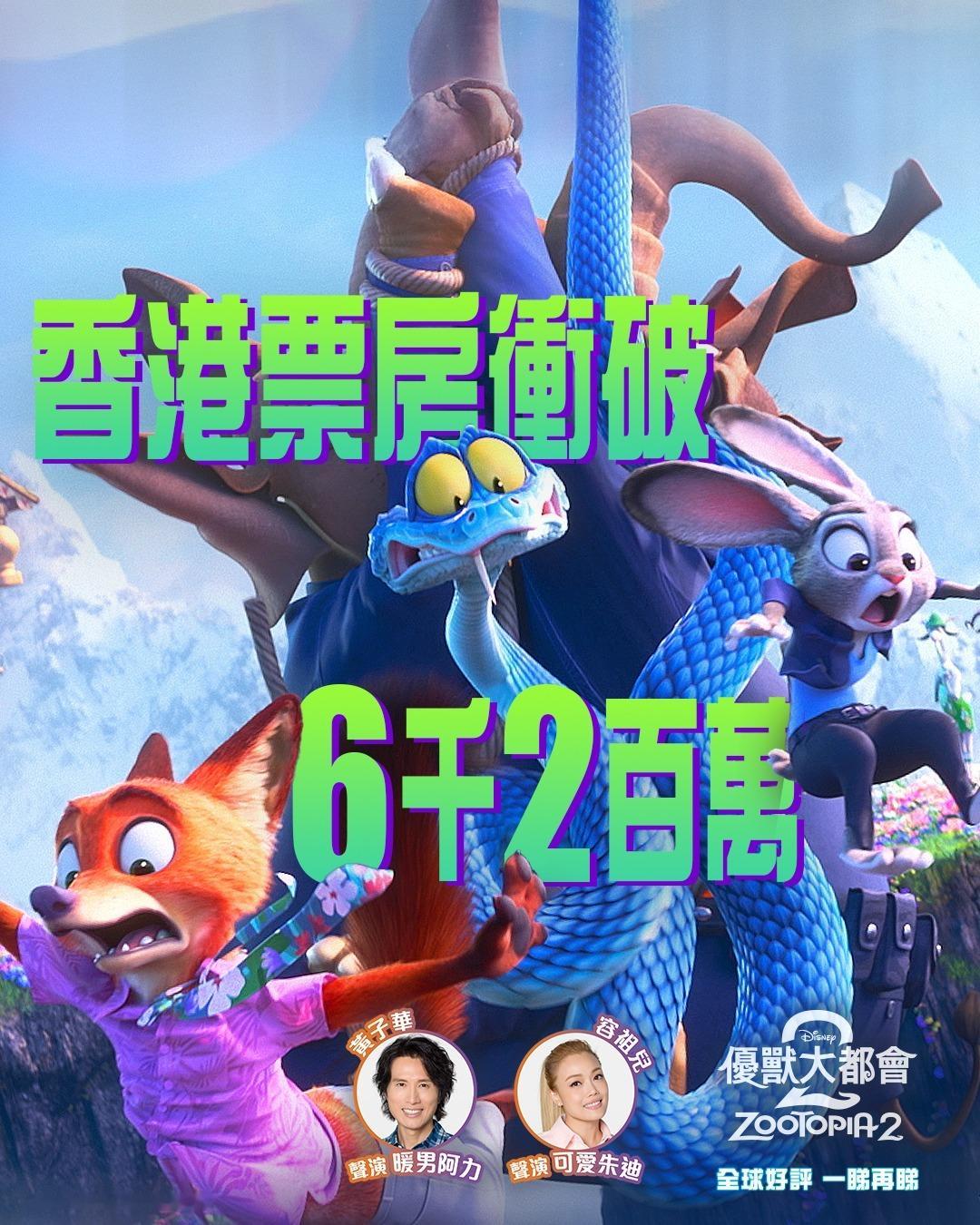 《疯狂动物城2》香港票房冲破6474万。超越《哪吒之魔童闹海》排名2025年度第