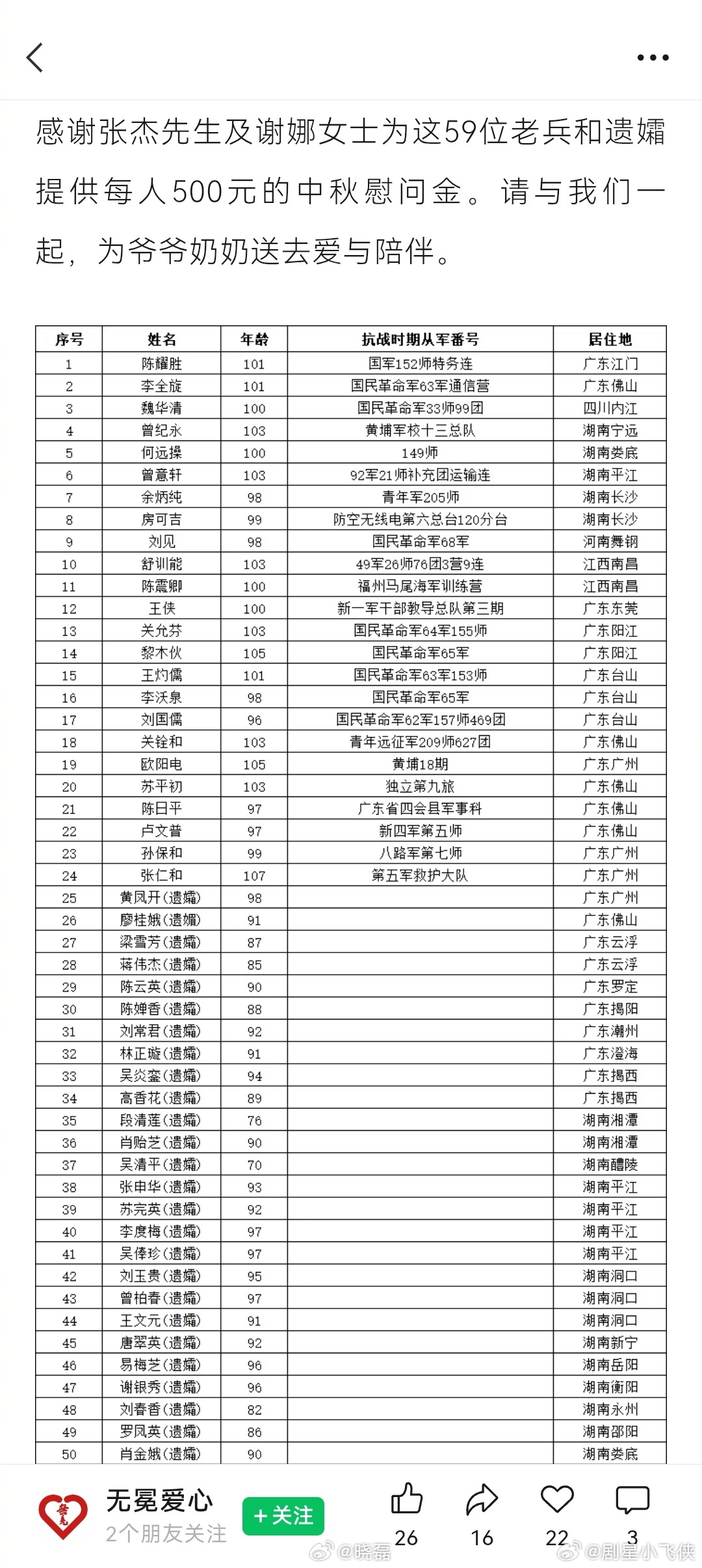 原来张杰谢娜默默的资助了这么多的老兵啊[喵喵] ​​​