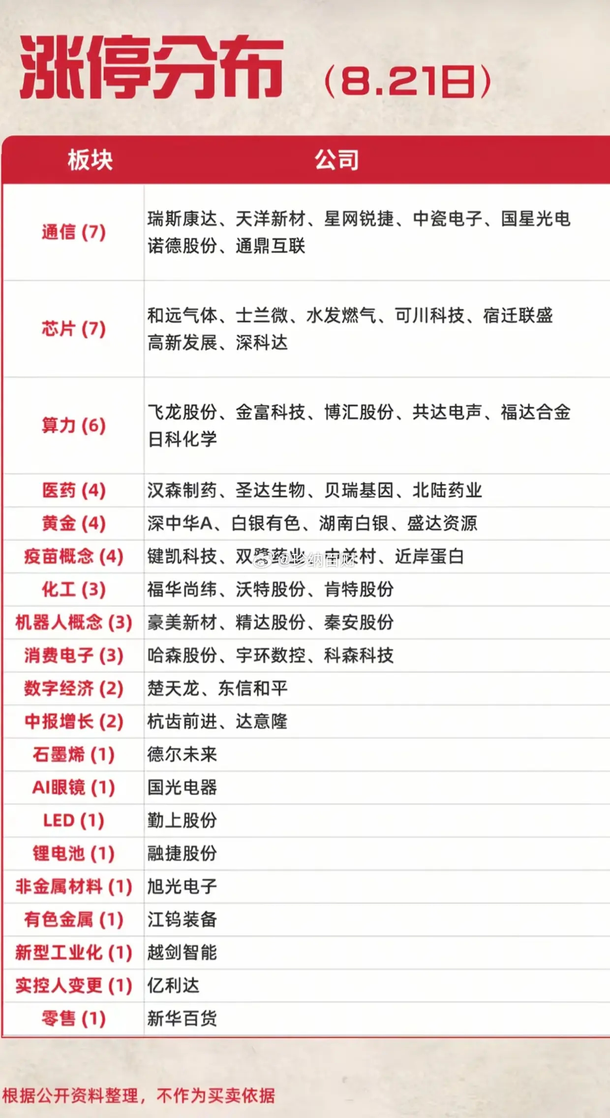主线彻底换岗！8.21涨停榜大洗牌，医药骤然降温，科技三赛道全面夺回话语权老股民