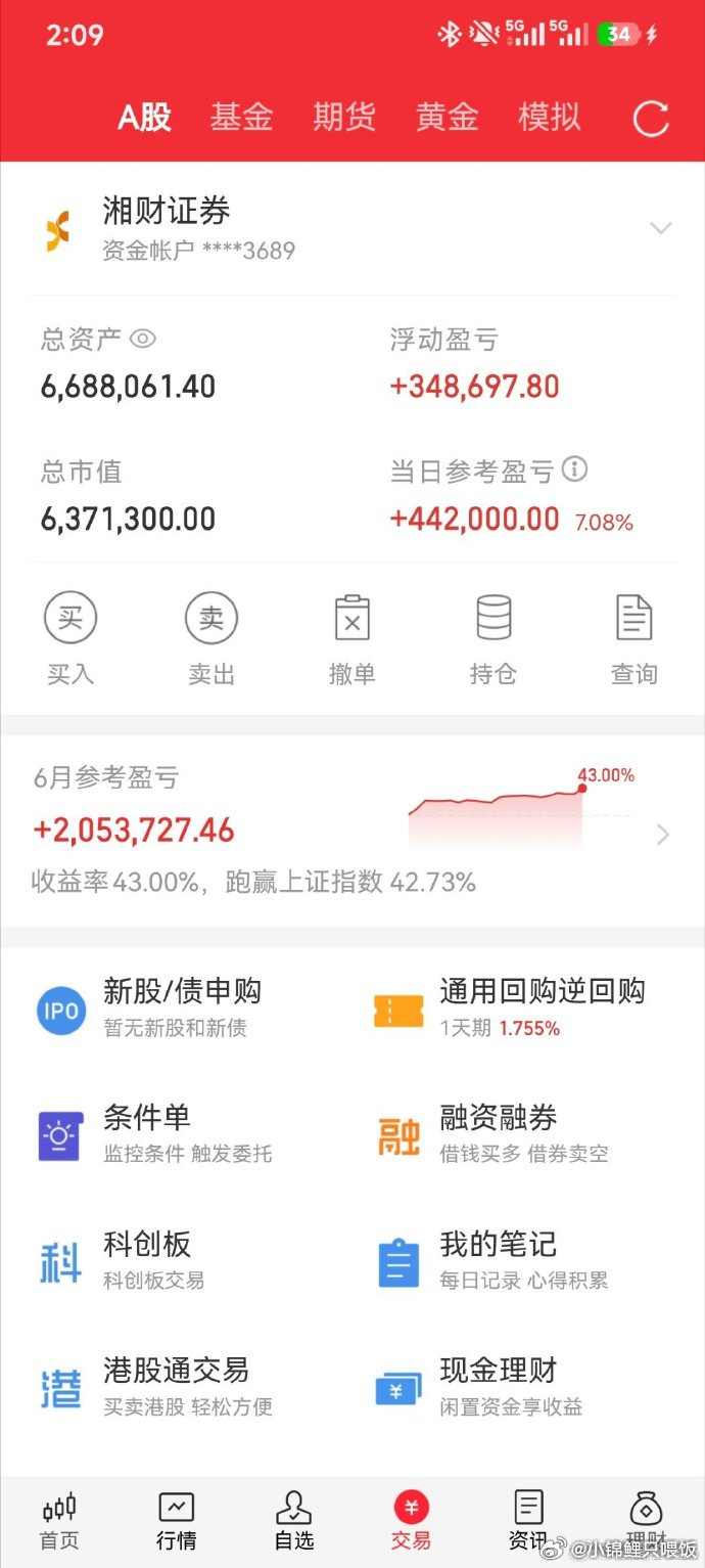 A股光刻胶概念盘中震荡回升，兴业股份上演“准地天板”，走出5天4板，百合花3天2